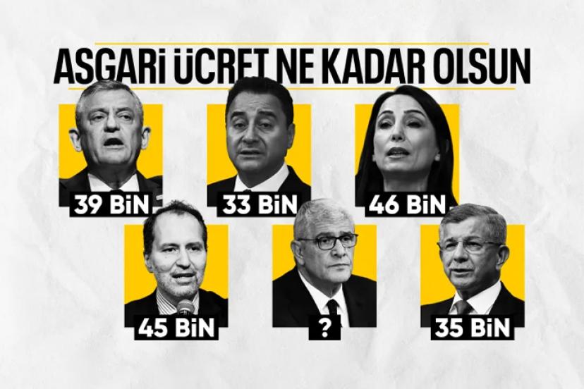 Asgari ücret ne kdar olsun! Pazarlıkları başladı