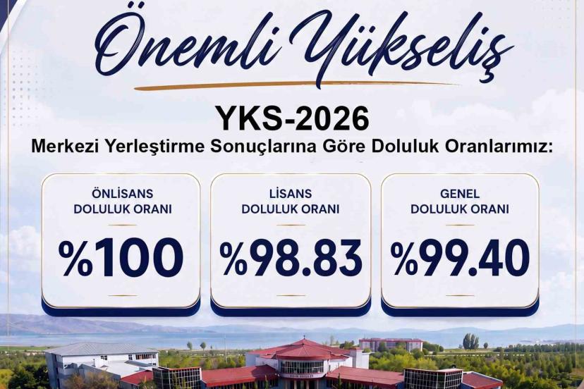 Van YYÜ’de kontenjanlar doldu: 4 bin 392 öğrenci yerleşti