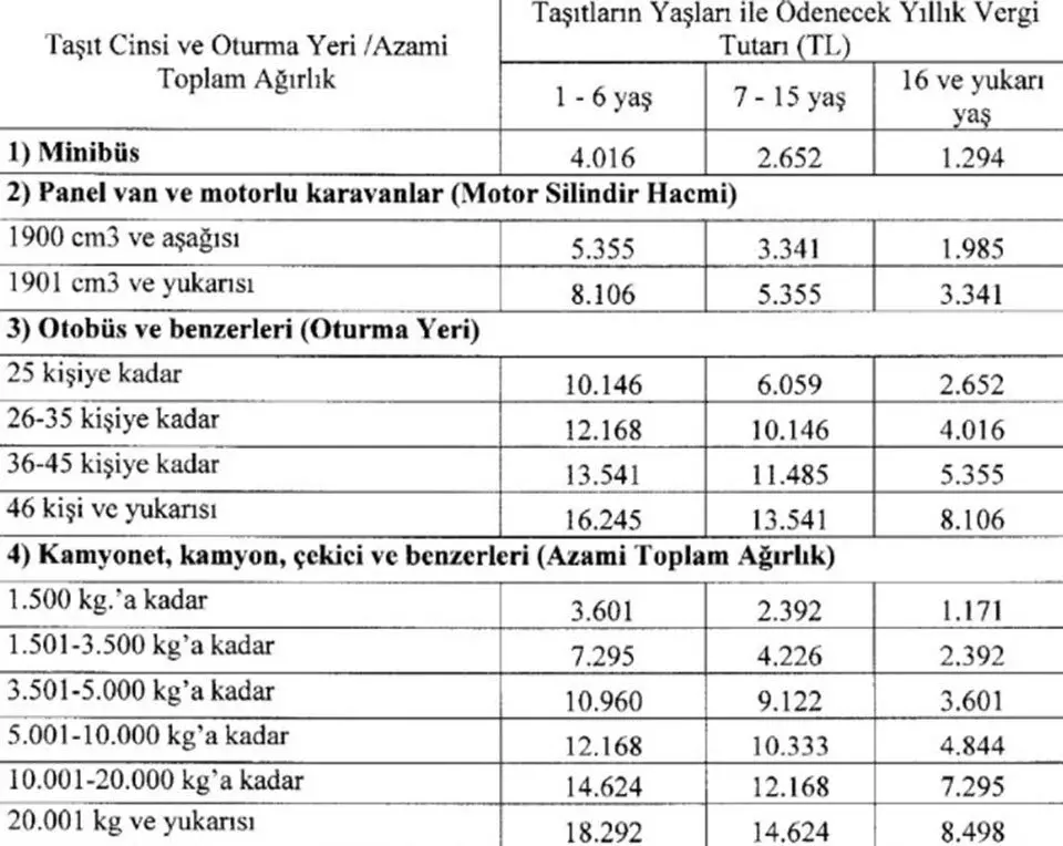 Motorlu Taşıtlar Vergisi zamlandı! Kim ne kadar ödeyecek?