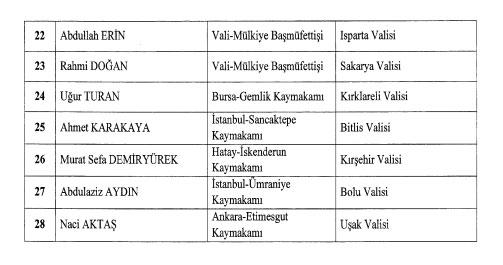 Valiler Kararnamesi yayımlandı! 16 ilin valisi değişti