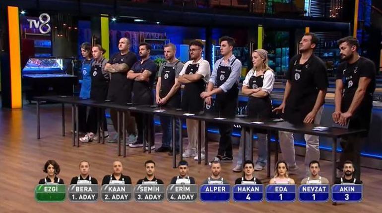 Masterchef'te 3. ve 4. eleme adayı belli oldu! Mehmet Şef: Eyvah kızın yüzü yandı ya...