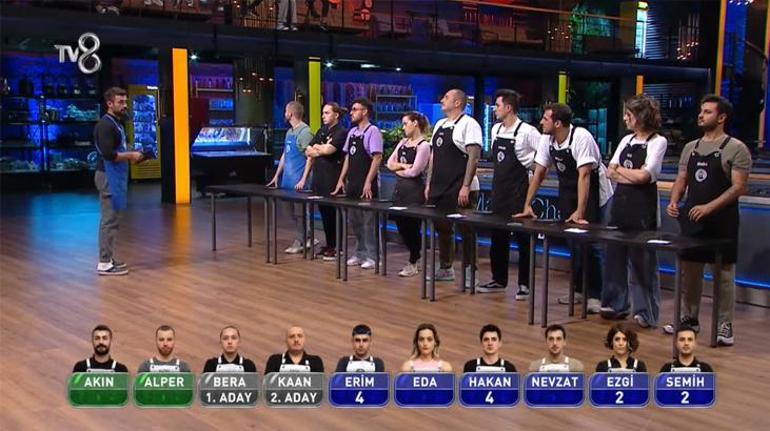 Masterchef'te eleme adayları ile dokunulmazlığı alan kişi belli oldu! Mehmet Şef: Uyanıklık mı yapıyorsun?