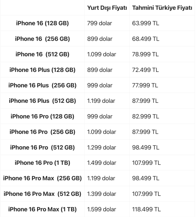 iPhone 16 serisinin Türkiye satış fiyatları ortaya çıktı