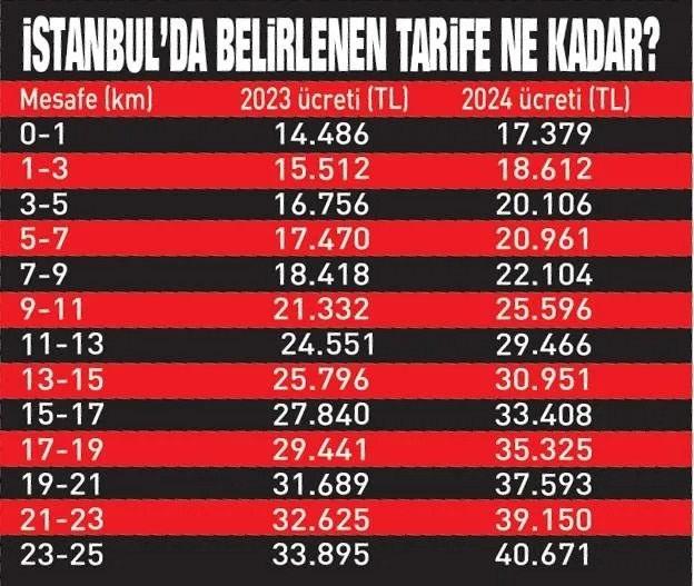 Fahiş fiyata 'paylaşımlı' çözüm! Bunun için ehliyet alan bile var