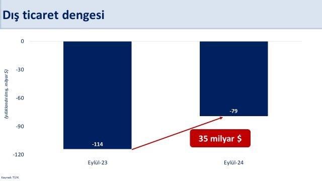 Son dakika... Bakan Şimşek dış ticaret verilerini değerlendirdi!