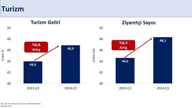 Son dakika... Bakan Şimşek dış ticaret verilerini değerlendirdi!