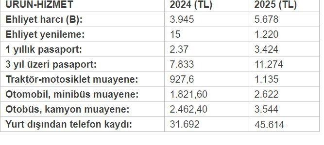 Milyonları ilgilendiriyor! Bu işlemi yapmayan 5 bin TL ödeyecek