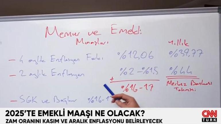 Emekli maaşlarına ne kadar zam gelecek? 2025 emekli maaşı ne olacak? İşte detaylar...