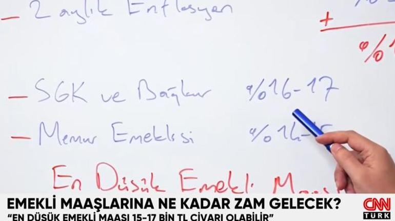 Emekli maaşlarına ne kadar zam gelecek? 2025 emekli maaşı ne olacak? İşte detaylar...