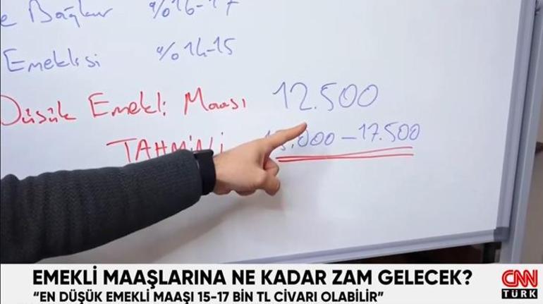 Emekli maaşlarına ne kadar zam gelecek? 2025 emekli maaşı ne olacak? İşte detaylar...