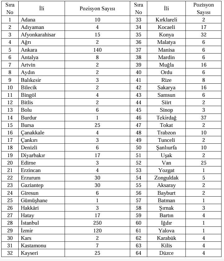 AFAD sözleşmeli personel alıyor! Başvuru şartları ve sınav detayları