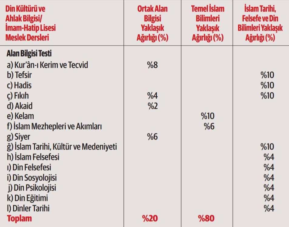 Öğretmenler merakla bekliyordu! AGS'nin detaylar belli oldu! İlk kez yapılacak